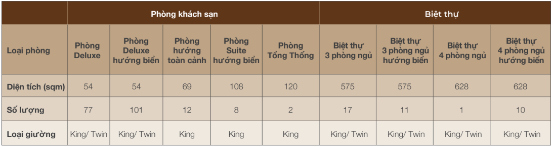 Vinpearl Đà nẵng